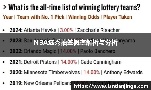 NBA选秀抽签概率解析与分析