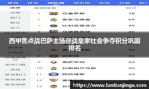 西甲焦点战巴萨主场迎战皇家社会争夺积分巩固排名